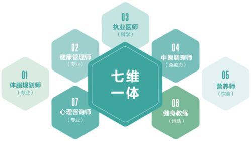 貝安棠“七維一體”服務體系獲權威認可，引領營養(yǎng)健康咨詢新標桿